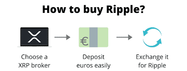 How To Buy Ripple XRP